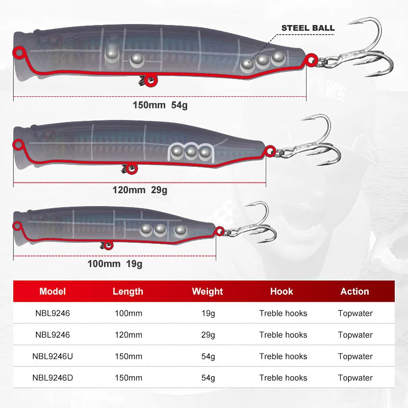 Noeby Feed Popper Fishing Lure 100 120 150mm Topwater Wobblers  9246 Hard Artificial Baits Topwater Saltwater Fishing Lures
