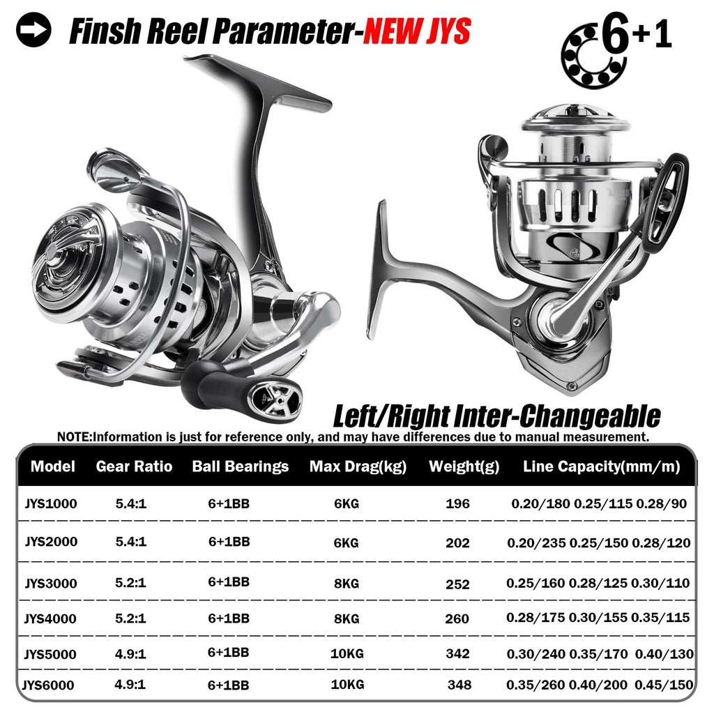 SAMOLLA Spinning Reel Aluminum Alloy Plastic Body 5.2:1 Gear Ratio 5 Bearings Interchangeable Handle Lake Fishing Right Metal