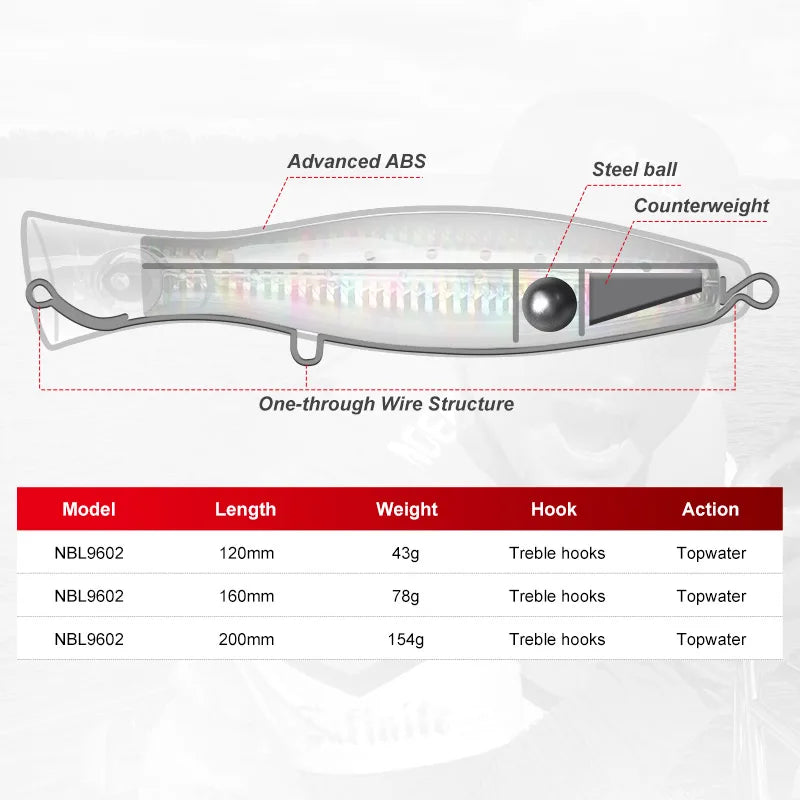 Noeby Popper Fishing Lures 12cm43g 16cm78g 20cm150g Saltwater Topwater Floating Wobbler Artificial Hard Bait for GT Fishing Lure
