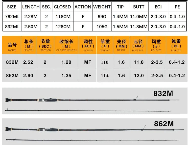 Original Lurekiller Egi Rod High Carbon Fishing Rod 762ML/832ML/832M/862ML/862M Fuji Alconite Rings Lure Fishing Poles