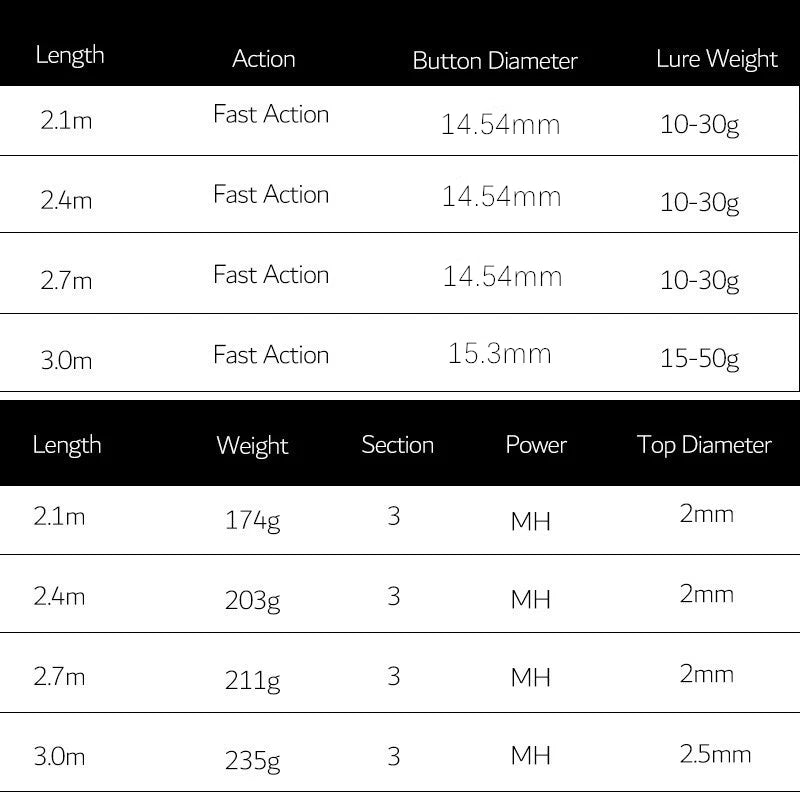Daijia 30Ton / IM7 High Modulus Graphite Carbon Fishing Rod Spinning 3 Section 2.1m 2.4m 2.7m 3m Saltwater Sea Bass Spinning Rod