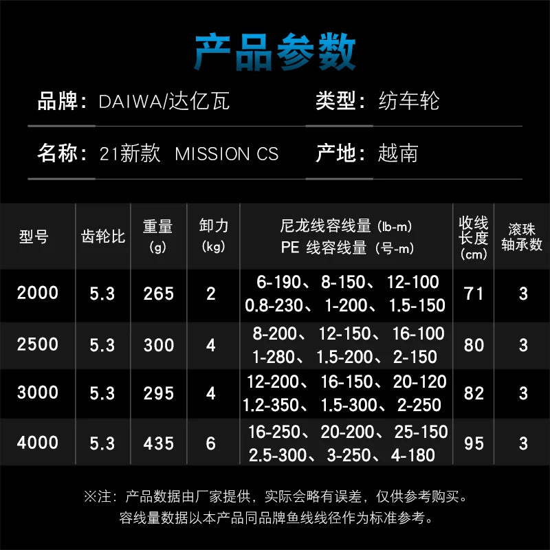 DAIWA Fishing Reel MISSION CS 2000-4000 New Size ABS Machined Aluminium Spool 2KG-6KG Power 3+1BB