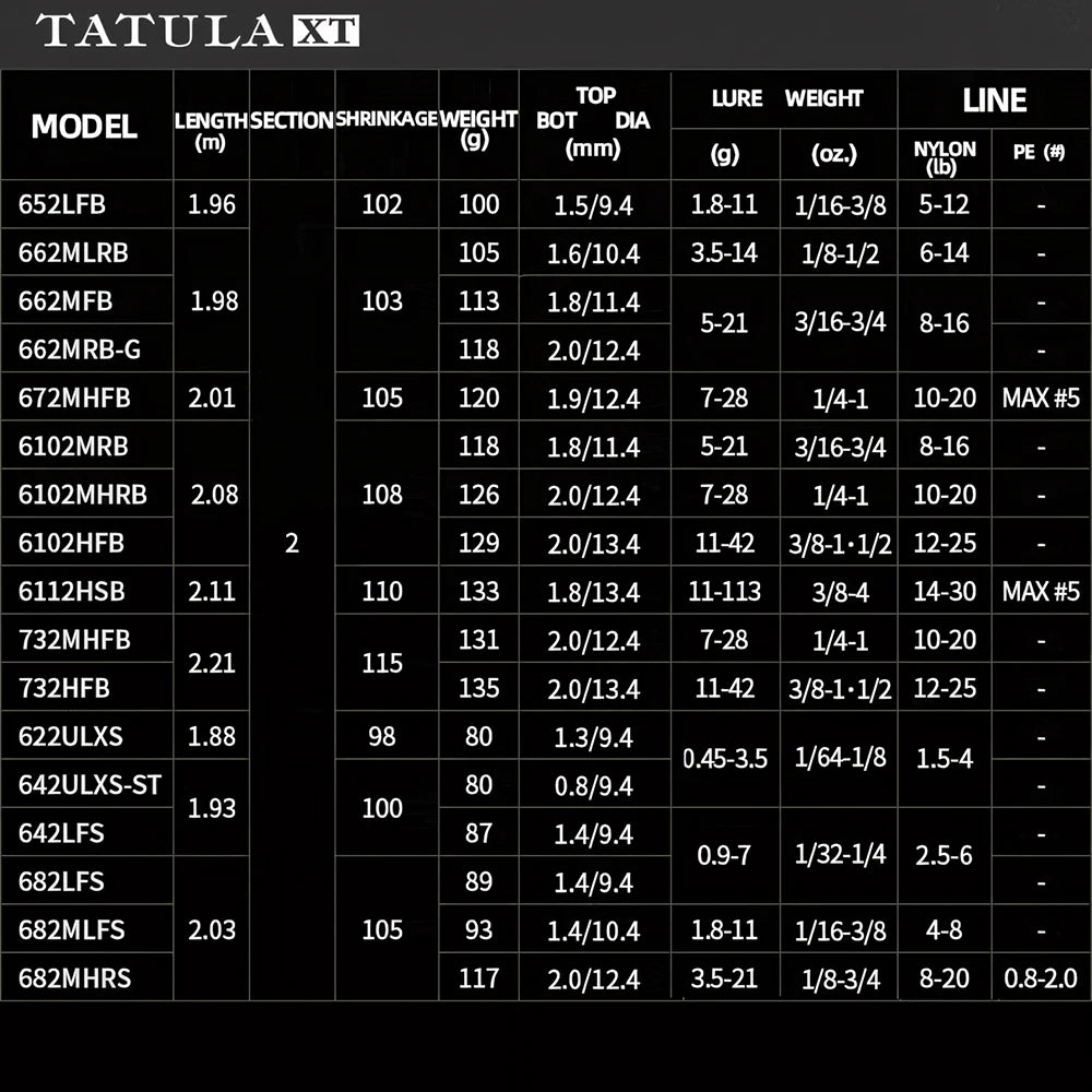 2024 DAIWA TATULA XT Fishing Rod Spinning/Casting Lure Bass Fishing Rod 2S Carbon Fiber Fast Action