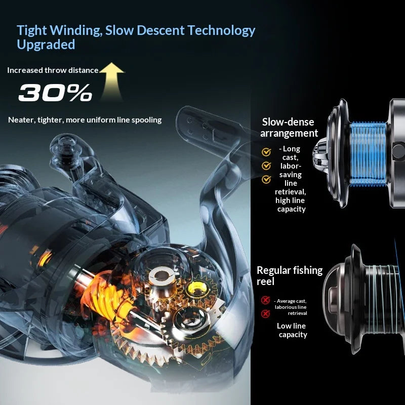 Bearking Athena Spinning Reel Metal Stainless Steel Bearing Saltwater 3000 To 6000 Boat Shore Long Casting Lure Fishing