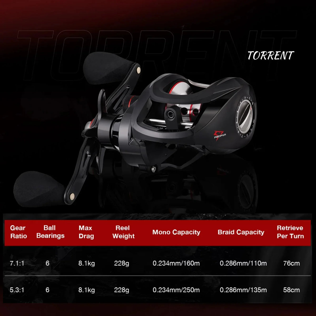 Piscifun Torrent Baitcasting Reel 8.1kg Carbon Drag 7.1:1/5.3:1 Magnetic Brake System Freshwater Fishing Reel Low Profile Design
