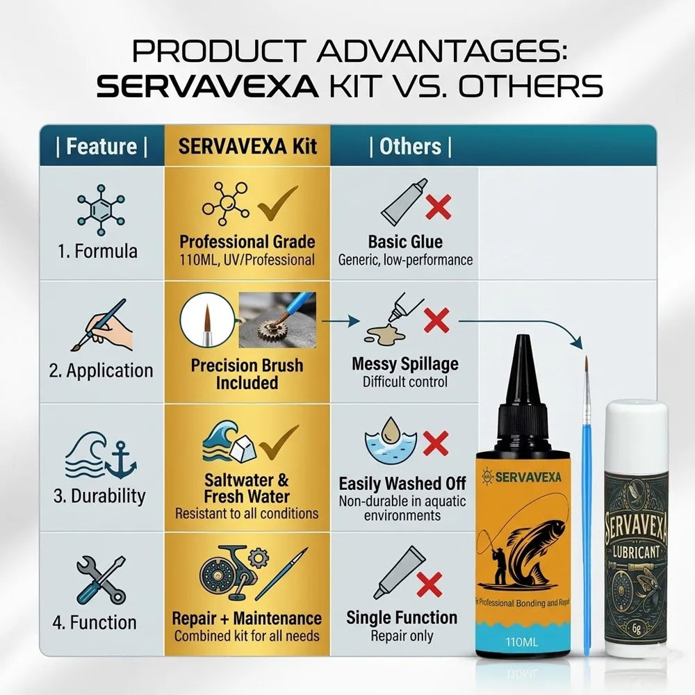 SERVAVEXA Fishing Gear Repair Kit: UV Cure Glue, Fast Dry Resin, UV Light & Lubricant – Pro Rod, Lure, Wader Fix & Maintenance