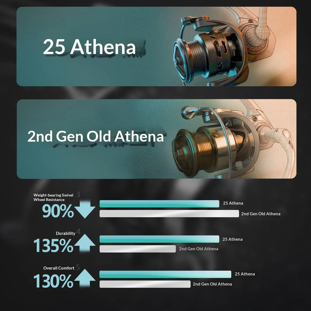 Bearking 26 New Athena Spinning Fishing Reel Lightweight Carbon Fiber For Ultralight Lure General Purpose Fishing Angling