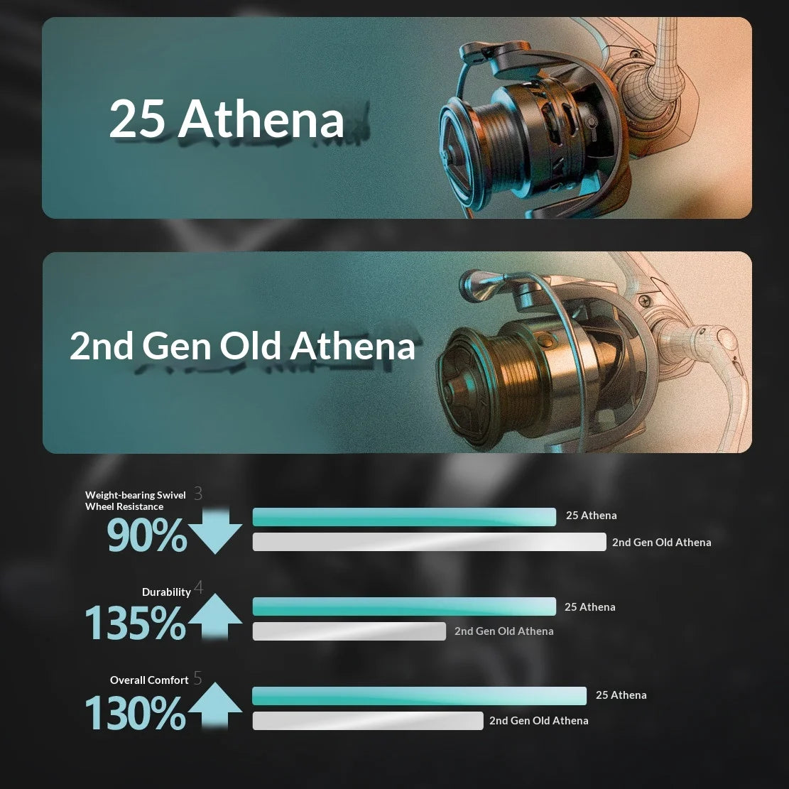 Bearking 26 New Athena Spinning Fishing Reel Lightweight Carbon Fiber For Ultralight Lure General Purpose Fishing Angling