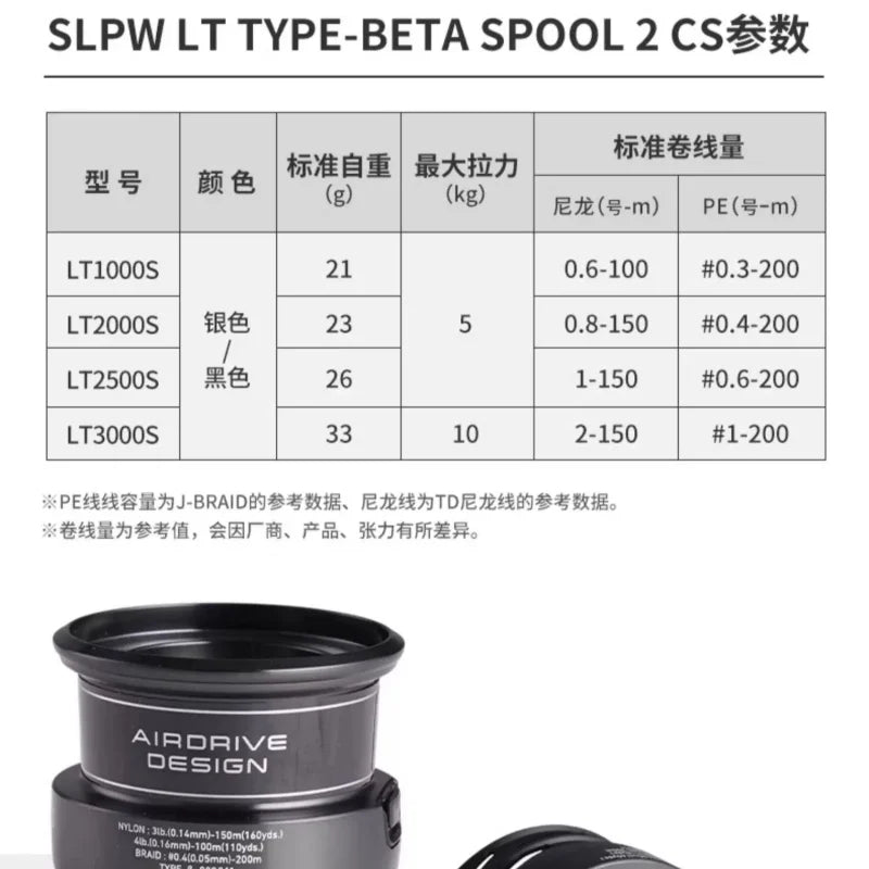 DIY 2025 Daiwa SLP Type-Beta 2 CS Spool for Fuego Regal Freams Exceler Legalis Ninja Revros Crossfire Ichigeki Laguna LT