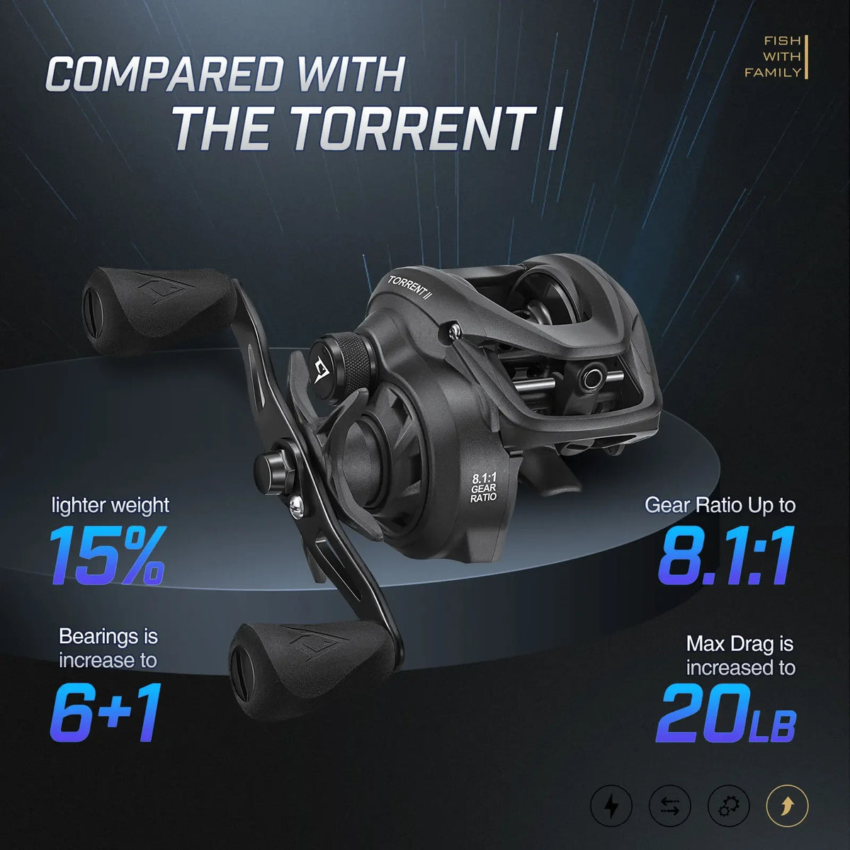 Piscifun Torrent2 100 Baitcasting Reel 9kg Carbon Fiber Drag 6.6:1/8.1:1 Magnet Braking Lightweight 191g Casting Fishing Reel