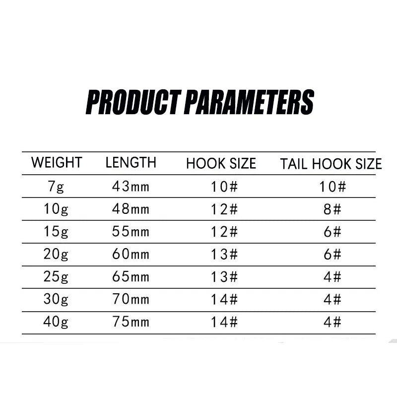 Metal Jig Fishing Lures 7g 10g 15g 20g 25g 30g 40g UV Coating Biomimetic Fish Iron Plate Bait Casting Jig Pike Bass Trout Tuna