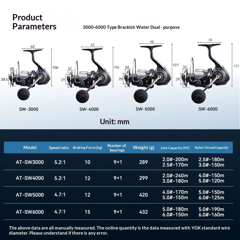 Bearking Athena Spinning Reel Metal Stainless Steel Bearing Saltwater 3000 To 6000 Boat Shore Long Casting Lure Fishing