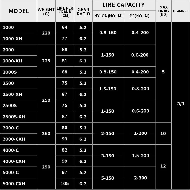 2026 DAIWA Fishing Reel CROSSFIRE CS LT (Light&Tough) 1000-6000D-H Light Strong LC-ABS Metal Spool 4KG-12KG Ultraleve 185g-320g