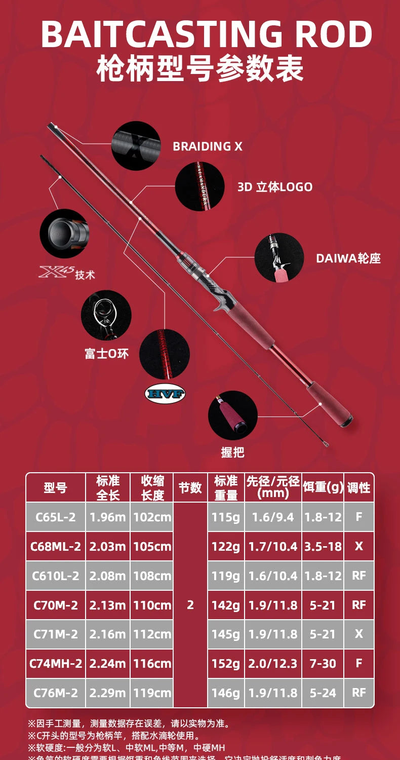 2022 NEW DAIWA SALAMANDURA MX Spinning/Baitcasting Lure Fishing Rod High Carbon 2S Fast Action FUJI Guide Ring